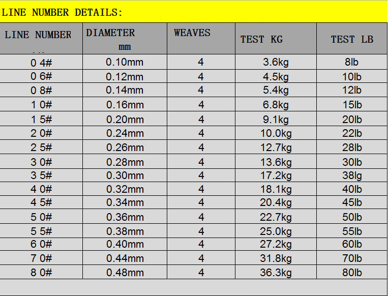 SunBang High-Performance Fishing Line