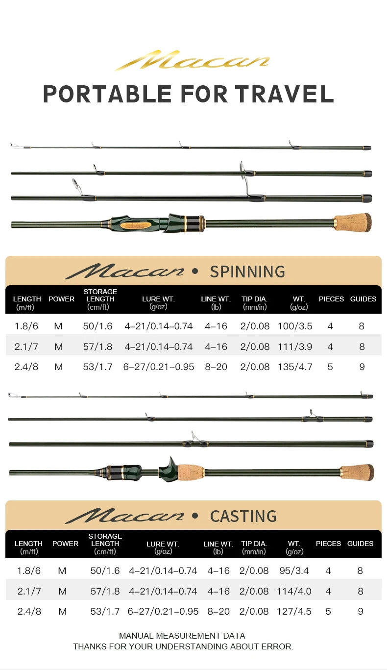 CEMREO Traveller’s Rod 6’ 7’ 8’