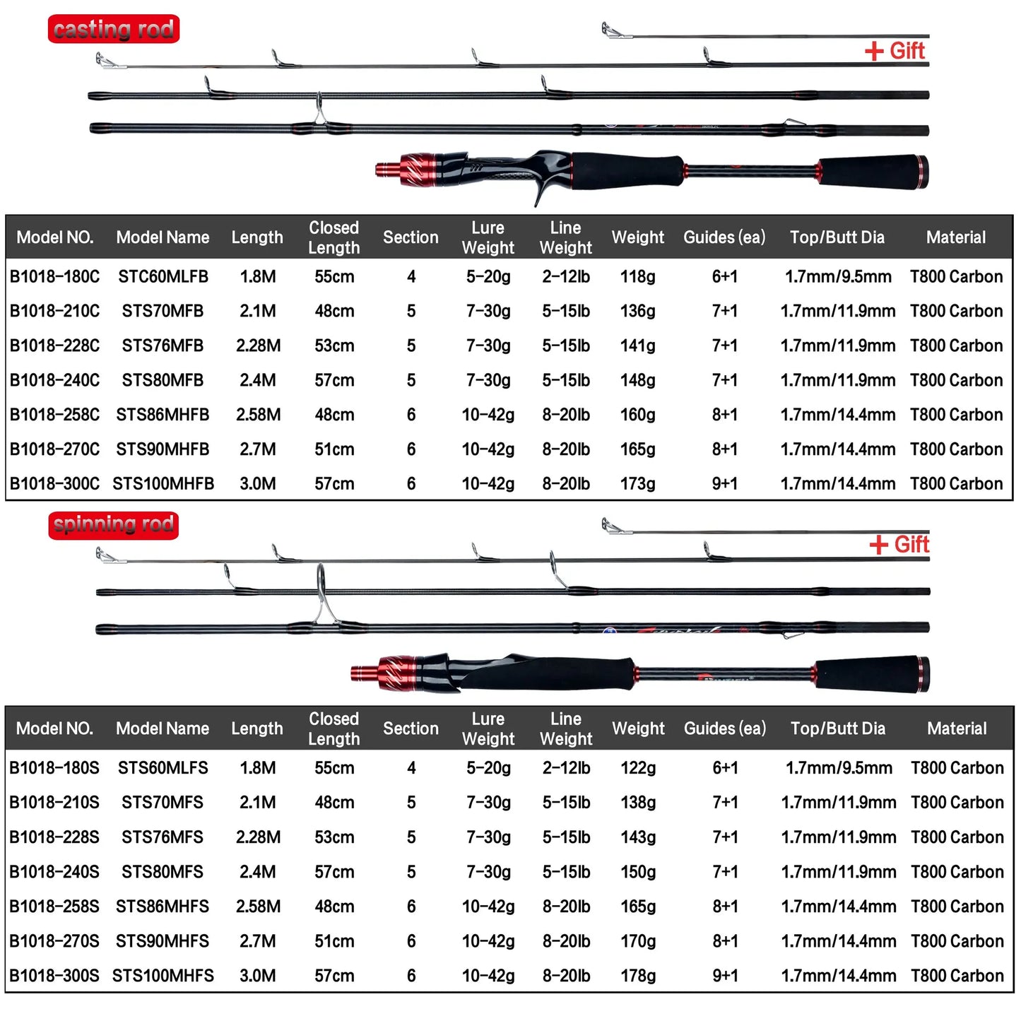 BIUTIFU Traveller Spinning/Casting Rod