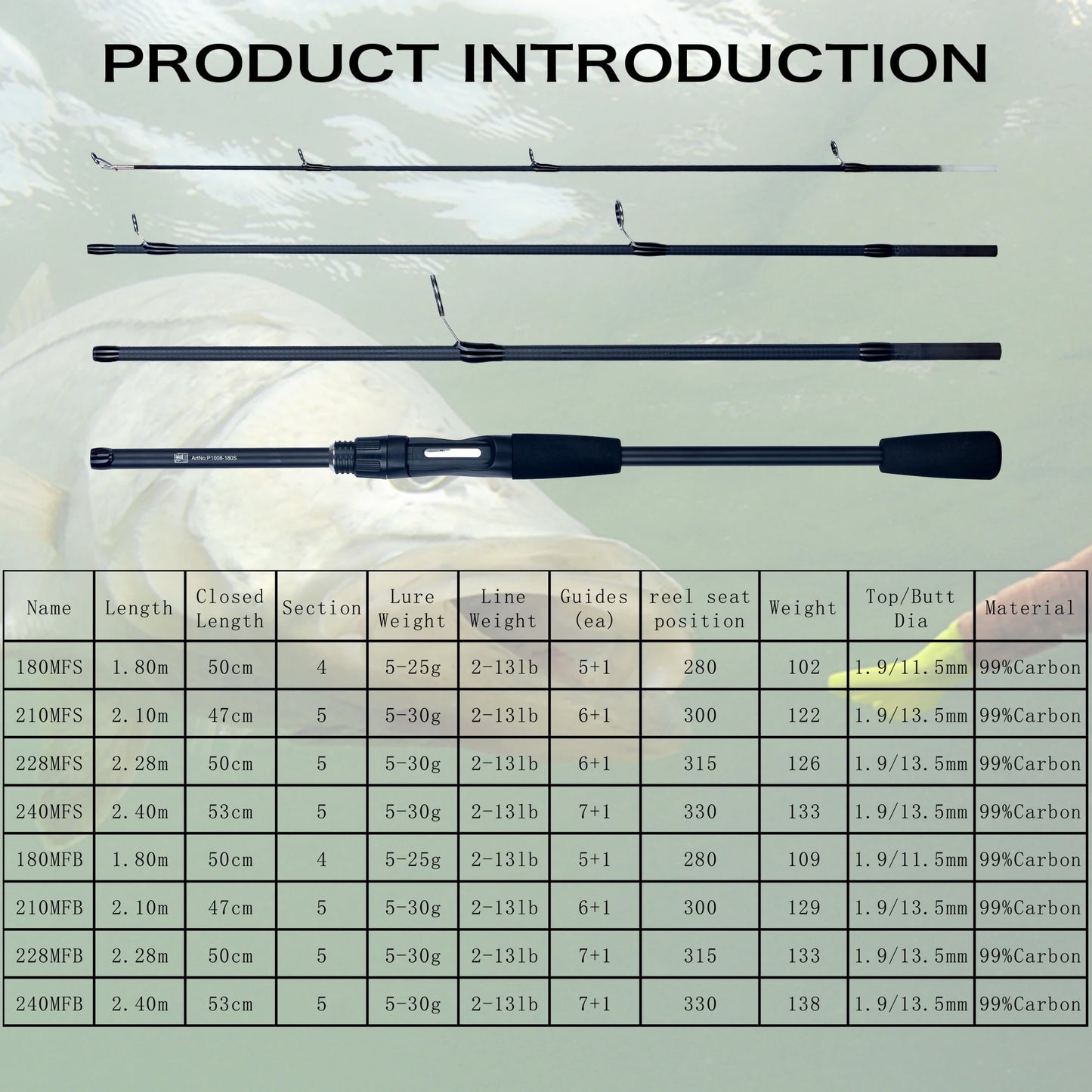 PHISHGER Spinning/Casting Rod