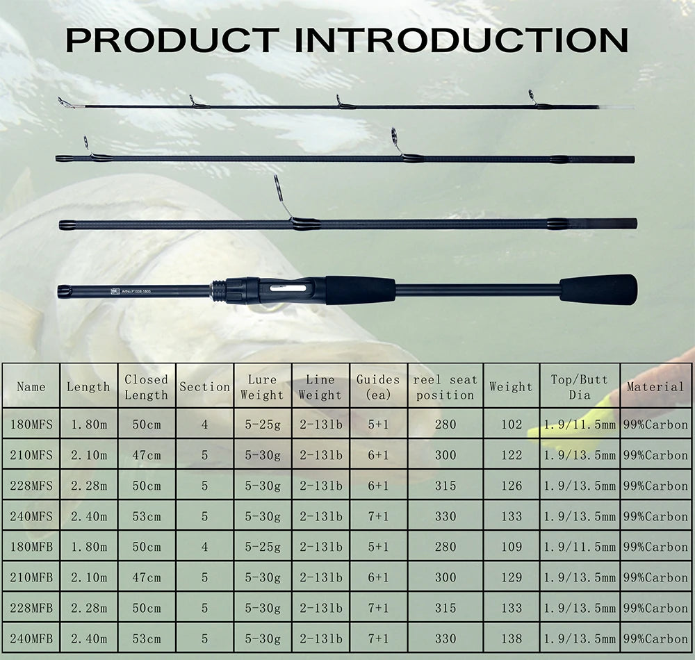 PHISHGER Spinning/Casting Rod