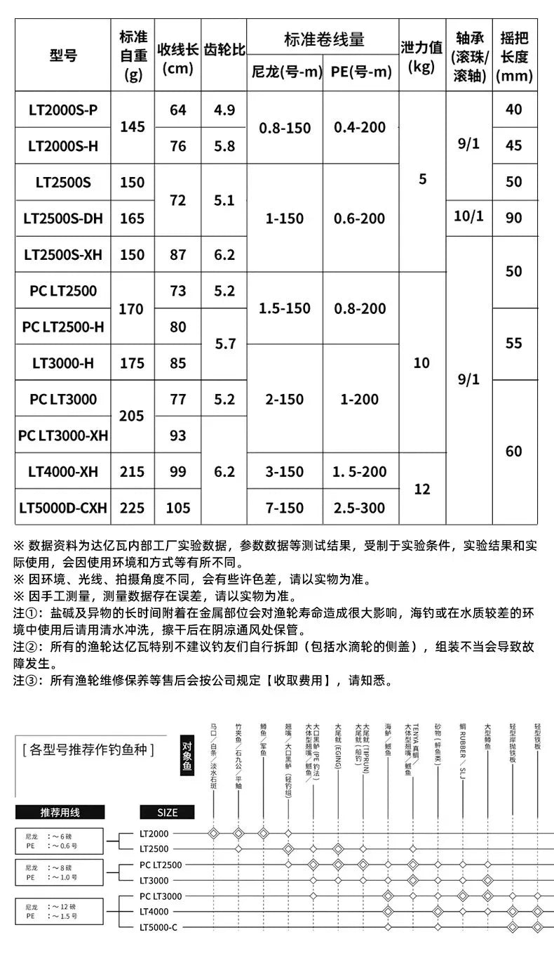 Daiwa Luvias LT 2024