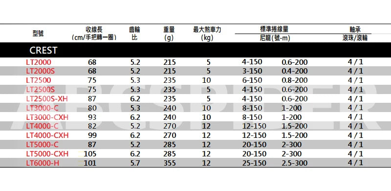 Daiwa Crest LT