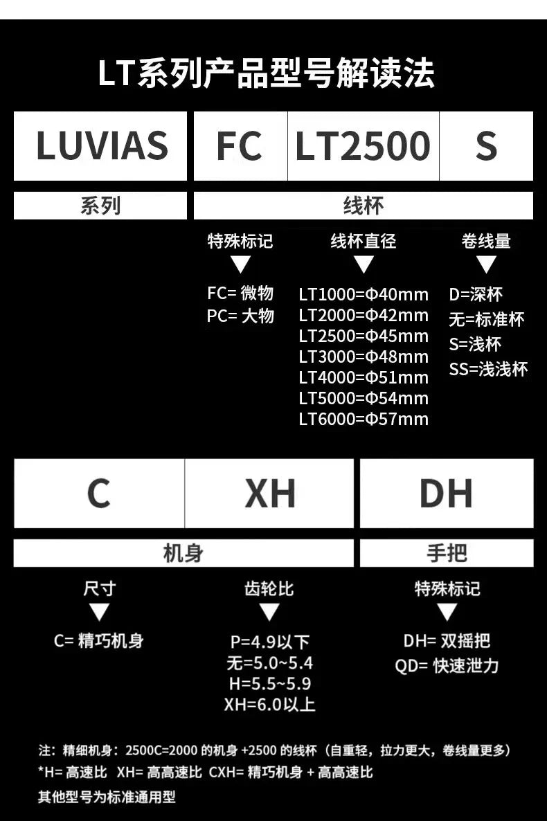 Daiwa Luvias LT 2024