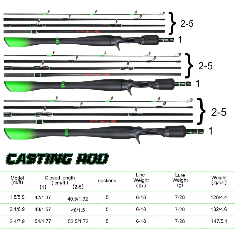 Sougayilang 6’ 7’ 8’ Carbon Fiber Spinning/Casting Rod
