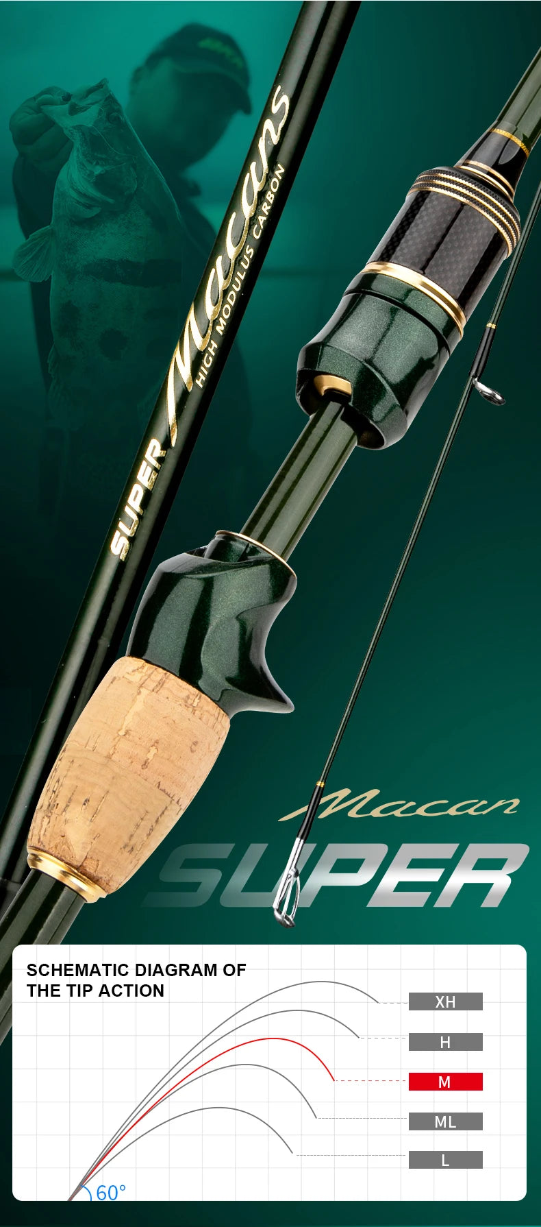 CEMREO Traveller’s Rod 6’ 7’ 8’