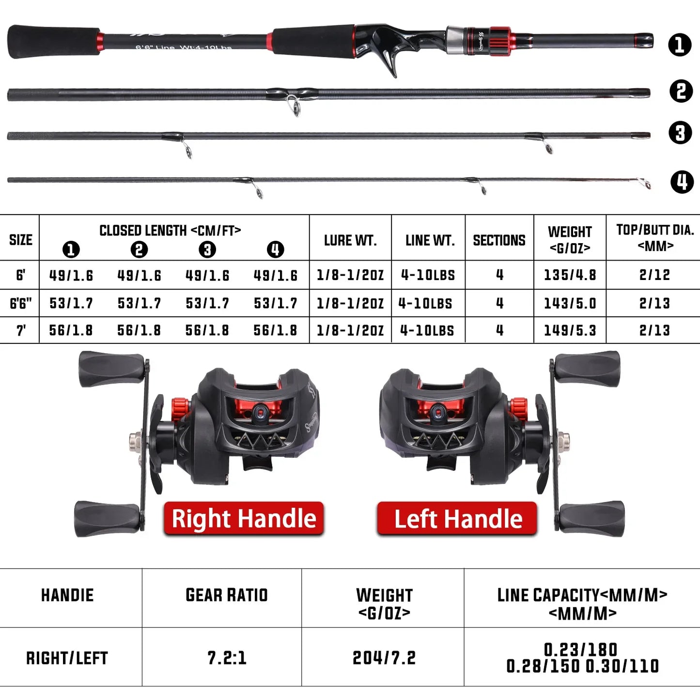Sougaliyang Black/Red Bait-Cast Rod Combo
