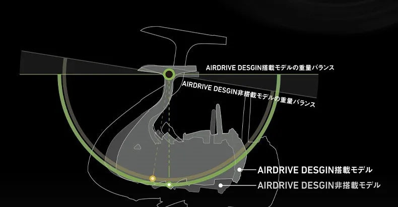 Daiwa Airity LT 2023