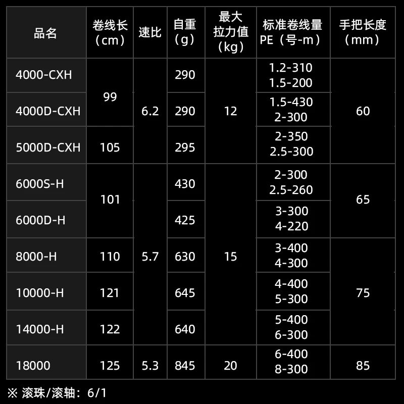 Daiwa Caldia SW