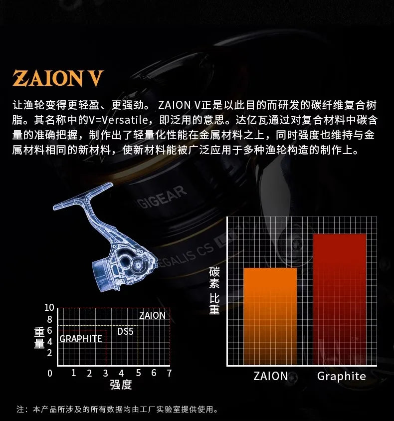 Daiwa Legalis LT