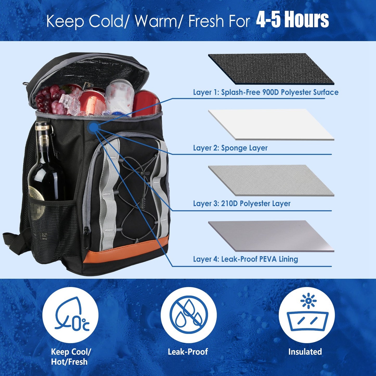 1Pc Cooler Backpack-36 Can Leakproof & Insulated