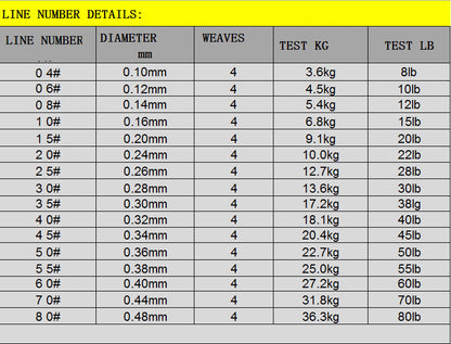SunBang High-Performance Fishing Line