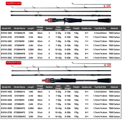 BIUTIFU Traveller Spinning/Casting Rod