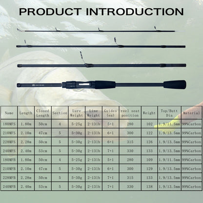PHISHGER Spinning/Casting Rod