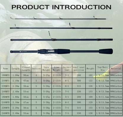 PHISHGER Spinning/Casting Rod
