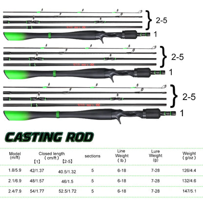 Sougayilang 6’ 7’ 8’ Carbon Fiber Spinning/Casting Rod