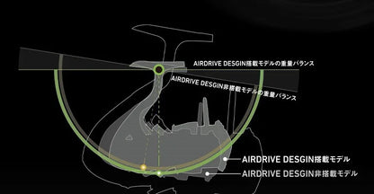 Daiwa Airity LT 2023
