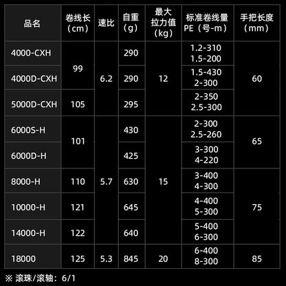 Daiwa Caldia SW