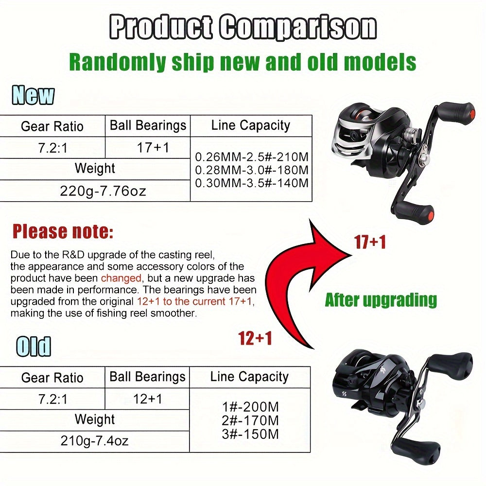 Sougayilang Baitcasting Fishing Combination 1.98m/6.5ft Portable Fishing Rod 12+1 Bb Casting Fishing Kit for Travel Saltwater Freshwater Fishing Kit