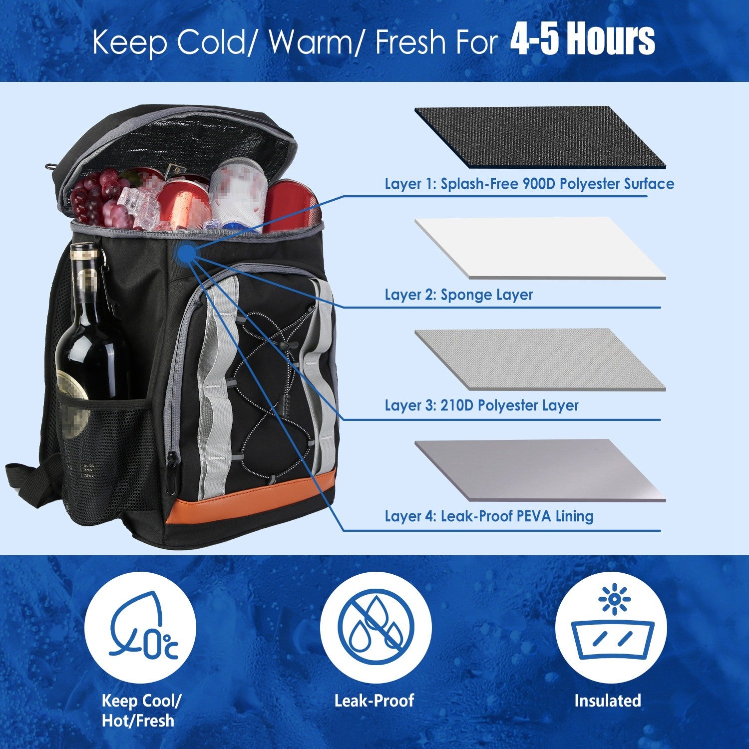 1Pc Cooler Backpack-36 Can Leakproof & Insulated